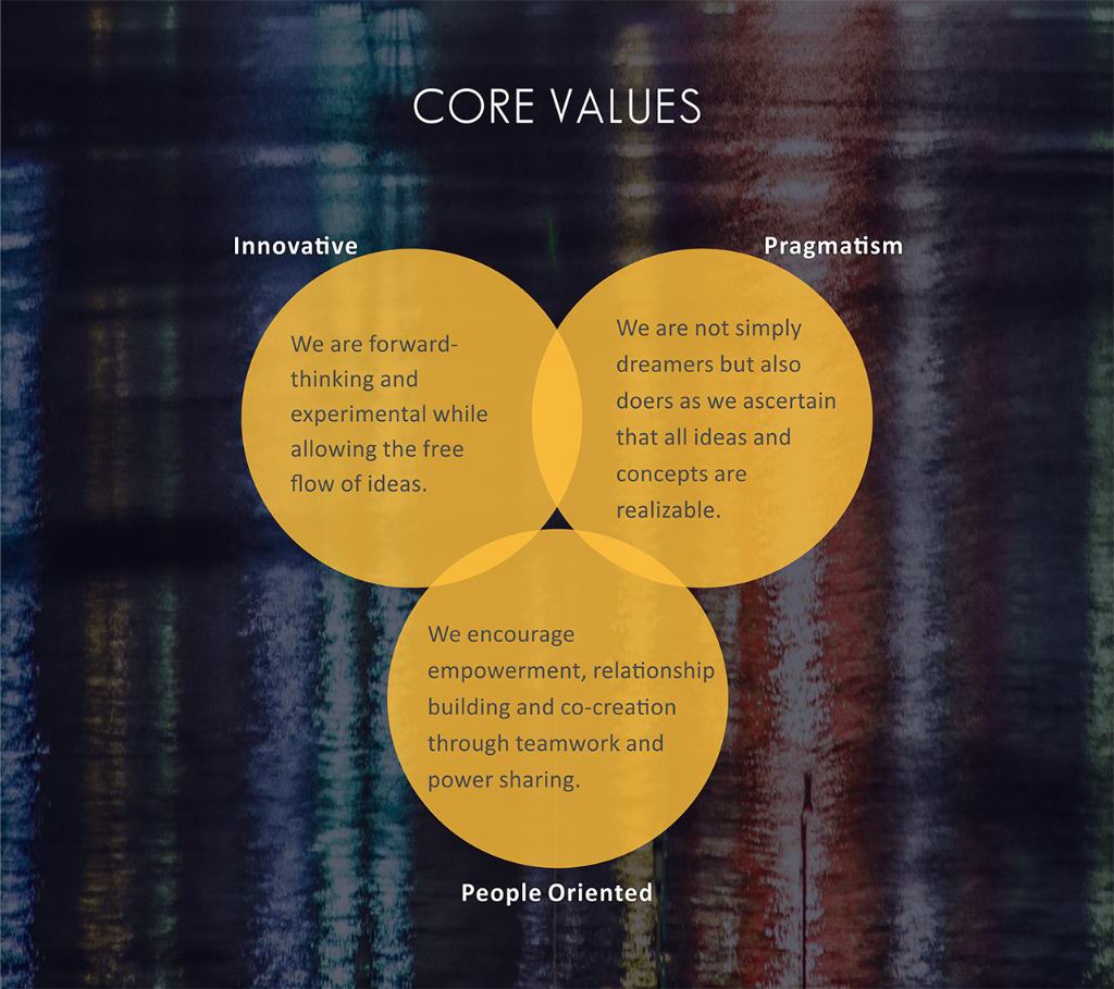 core values described in three circles: innovative, Pragmatism, People Oriented